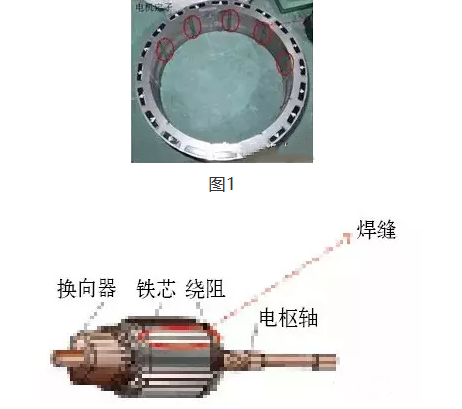 遏制霧霾，激光焊接助力新能源汽車制造的技術(shù)應(yīng)用