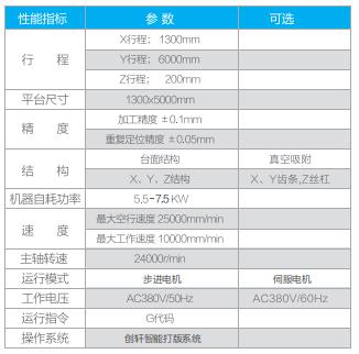 全自動板材切割機