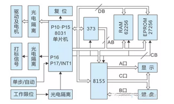 激光打標(biāo)機(jī)數(shù)控系統(tǒng)是怎么工作的？