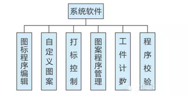 激光打標(biāo)機(jī)數(shù)控系統(tǒng)是怎么工作的？