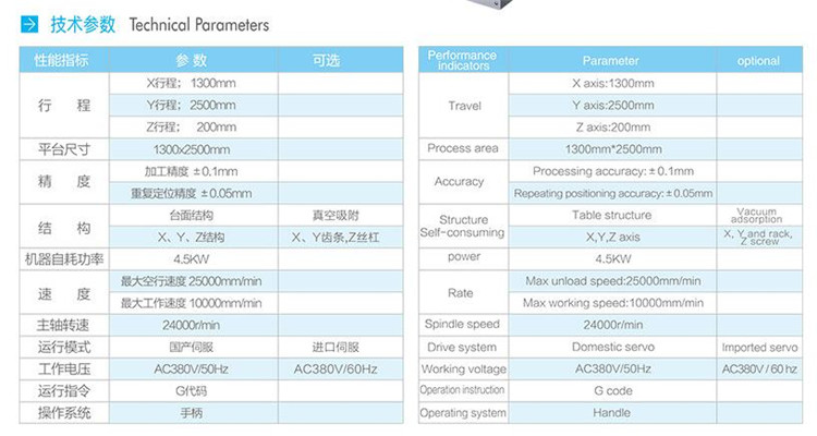 全自動板材切割機