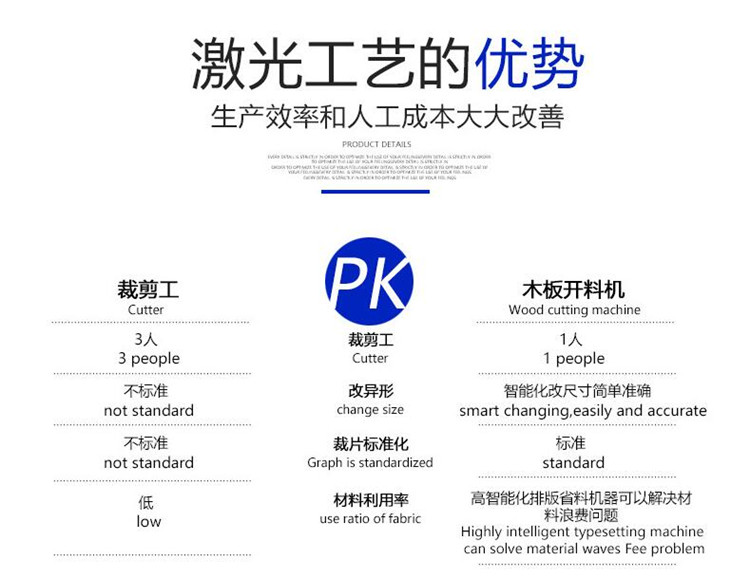 全自動板材切割機