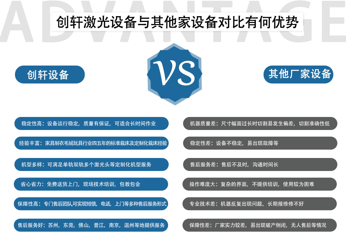 自動(dòng)送料激光切割機(jī)