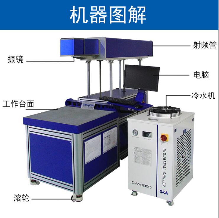 座椅皮料激光打孔機(jī)